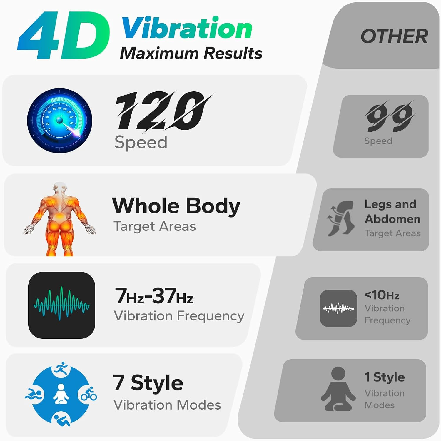 Merach 4D Vibratieplaat Oefenm - Home Gym Routine recensie en prijs